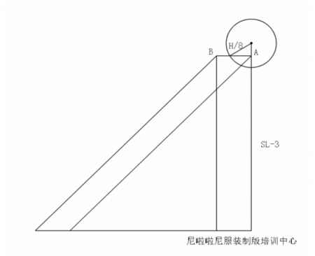 服装高级主理人/创业研修班